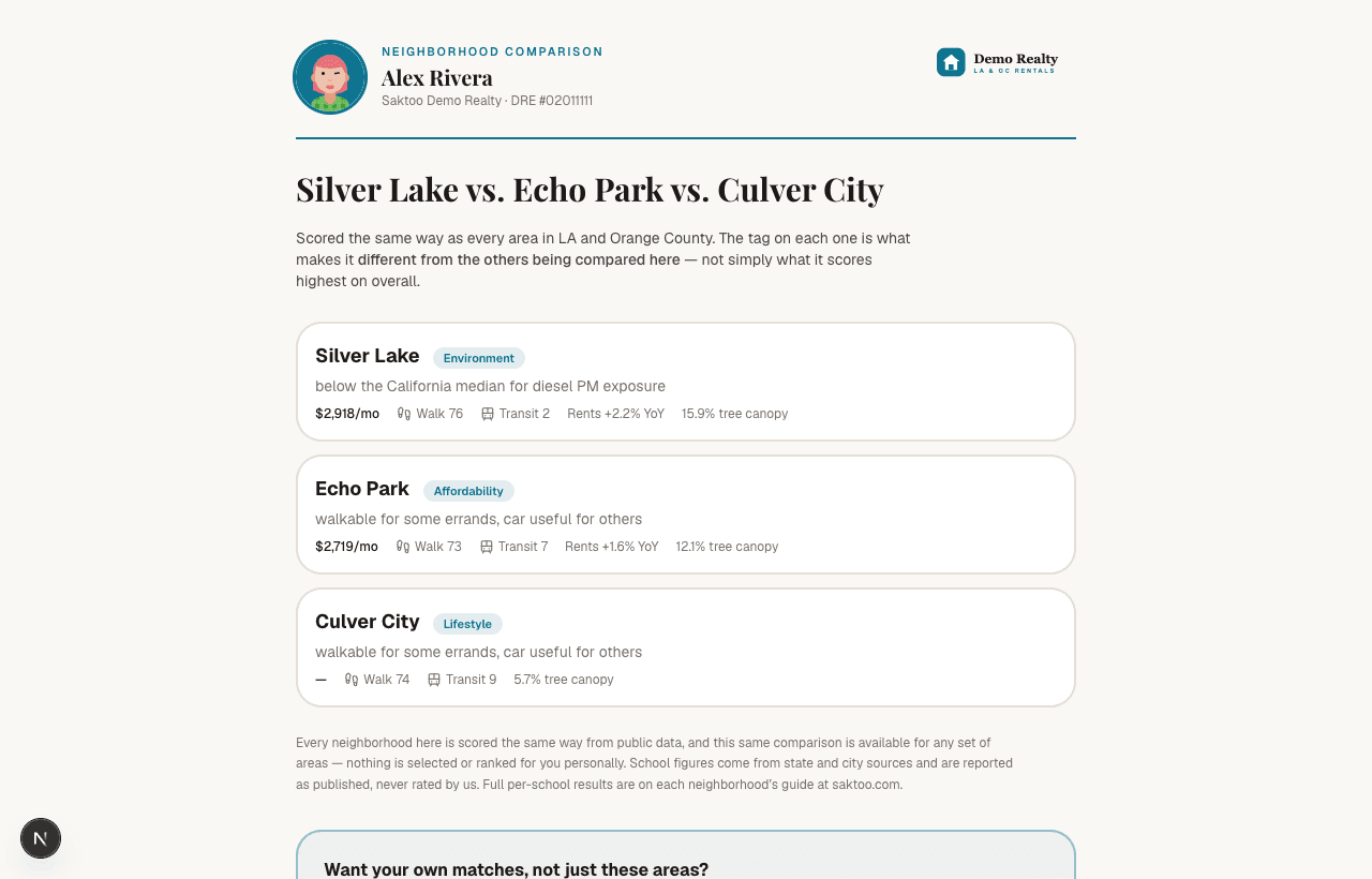 A co-branded comparison of three neighborhoods, each tagged with what makes it stand out